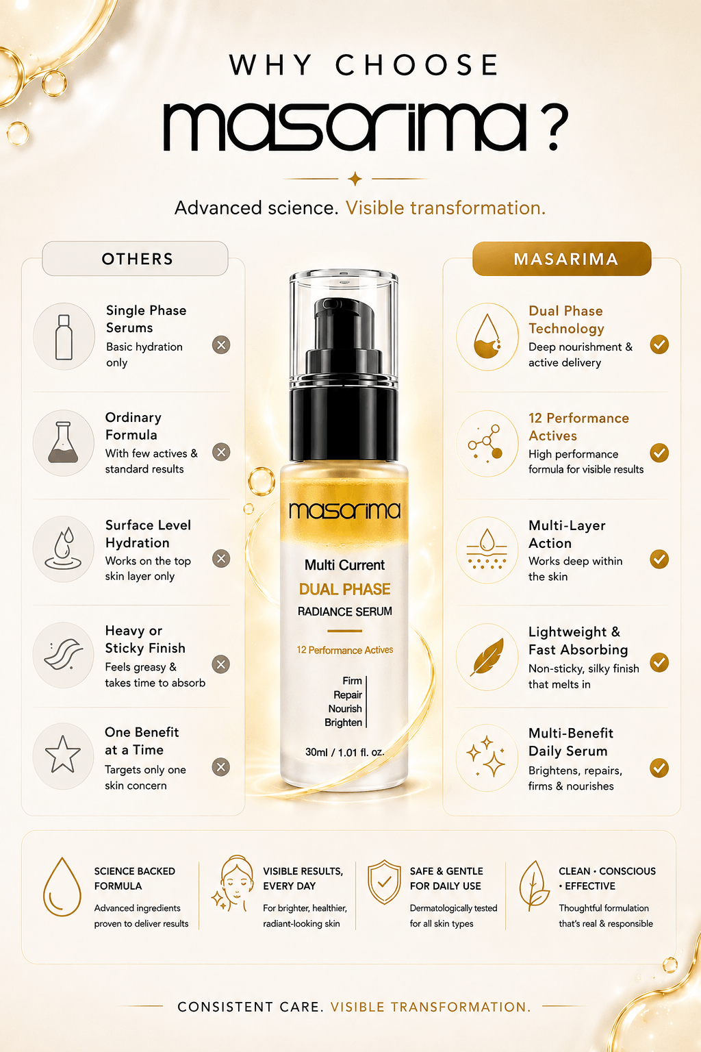 Dual Phase Serum for Multiple Skin Concerns | MASARIMA